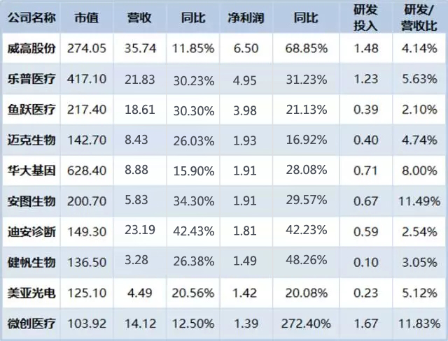 新华、威高、迪安、乐普、鱼跃、微创等58家械企演绎下的医械市场 | 药械老板内参