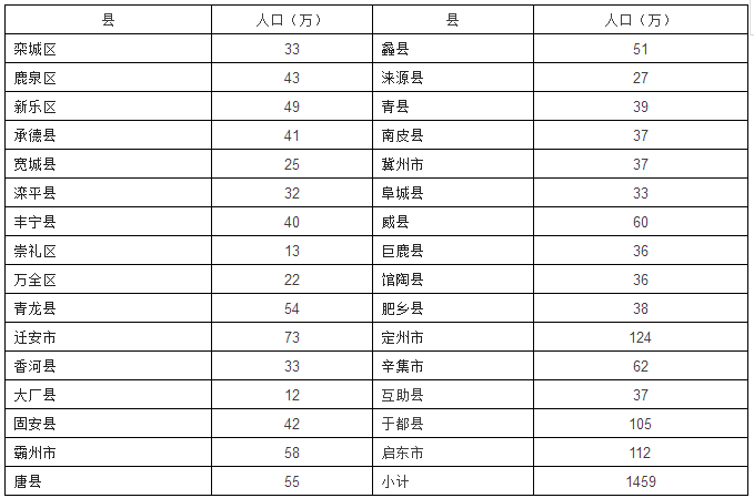 三明联盟覆盖近亿人，不该忽略的药品大市场！| 药械老板内参