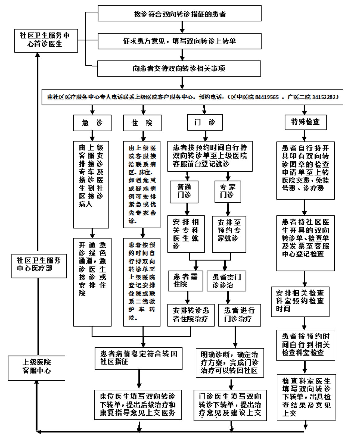 如何搭建医联体？通过这四种医联体流程模式，一目了然 | 医院老板内参