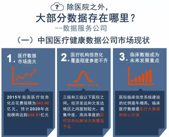 医疗数据由谁保管？如何被利用？ 这份私人医疗档案请查收 | 医院老板内参