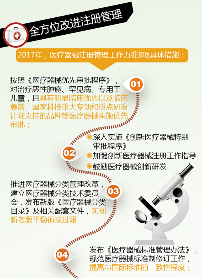 图解政策：2017年器械注册管理改革有这4项重要举措 | 药械老板内参