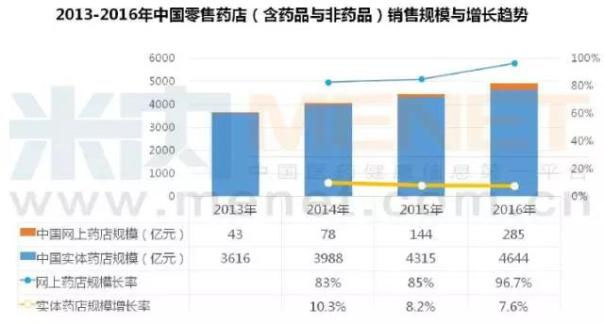 处方外流、慢病管理影响究竟有多大？零售药店终端逼近5000亿元！| 医院老板内参