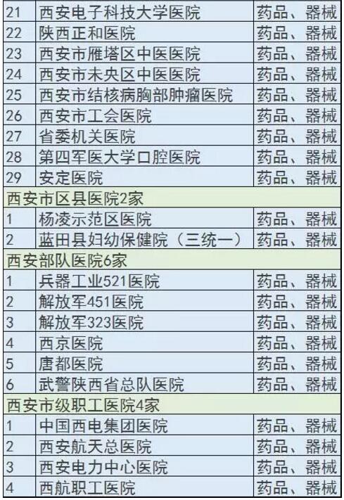 陕西两票制圈地，华润已进占307家医疗机构 | 药械老板内参