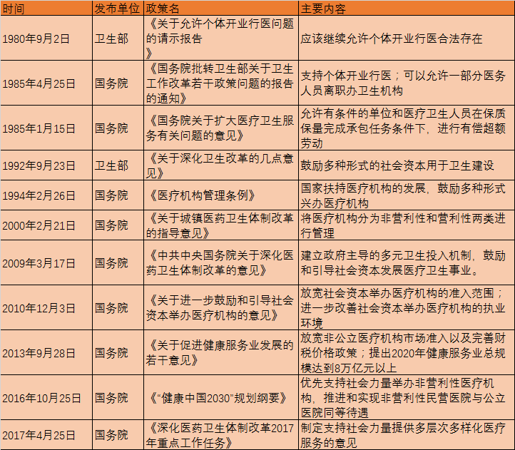 民营医院如何建立品牌？硬件、人才、管理、营销缺一不可 | 医院老板内参