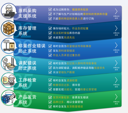 欧姆龙将打造“零”次品工厂 | 厂商资讯