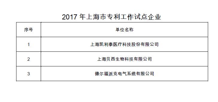 凯利泰荣获2017年上海市专利工作试点企业 | 厂商资讯