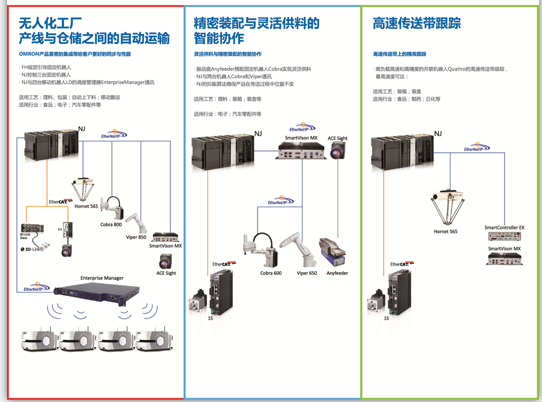 欧姆龙机器人精彩亮相CIROS 2017第6届国际机器人展 | 厂商资讯