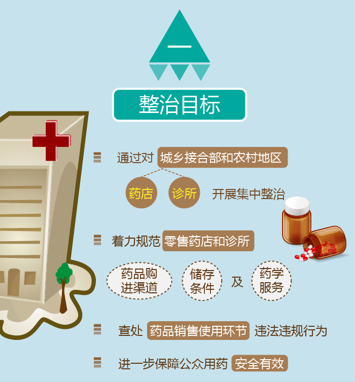 8月，诊所、药店注意了，这13条红线不能碰！| 药械老板内参