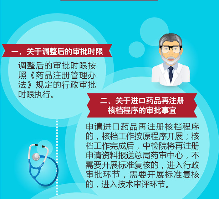 《总局关于调整部分药品行政审批事项审批程序的决定》政策解读  | 药械老板内参