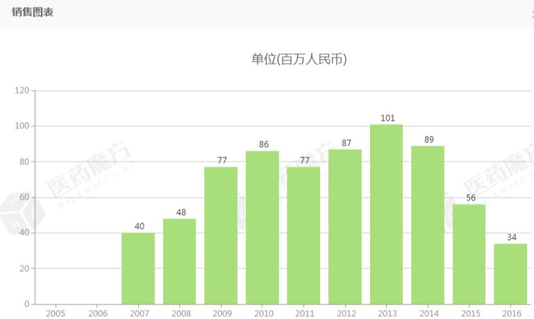 厉害了！国民“神药”板蓝根颗粒被英国官方批准上市，中药国际化再下一城 | 厂商资讯