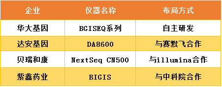 资本大门已开启，百亿级潜力的中国NGS市场，谁将下一个IPO？| 药械老板内参