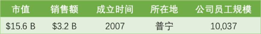 福布斯2017亚洲最佳上市公司Top50—康美药业等5家医药公司上榜 | 厂商资讯