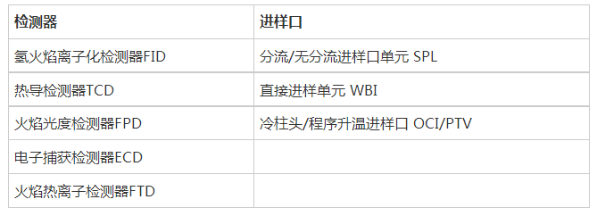 传承精髓，经典再现—岛津GC-2010Pro隆重登场 | 厂商资讯