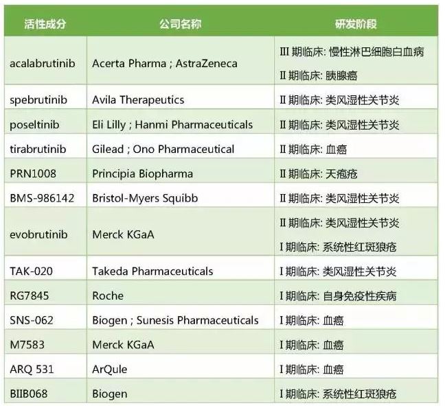 重磅新药伊布替尼在中国获批上市 | 厂商资讯