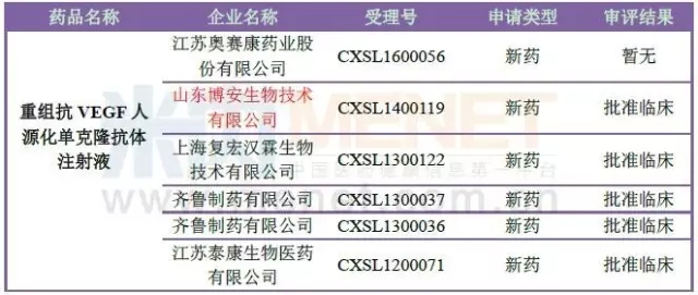 4.5亿买来两个在研产品 绿叶制药能否“小本搏大利” | 厂商资讯