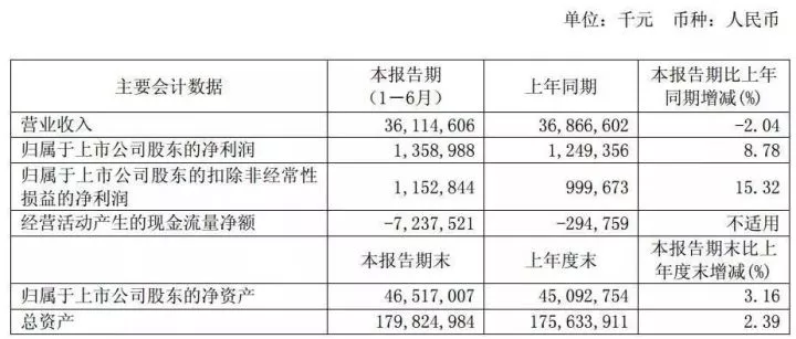 又一大佬，进军医疗器械！年营收700亿 | 药械老板内参