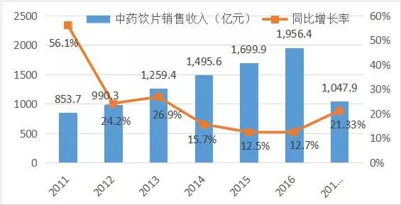 政策力推，破壁饮片市场要大爆发！ | 药械老板内参