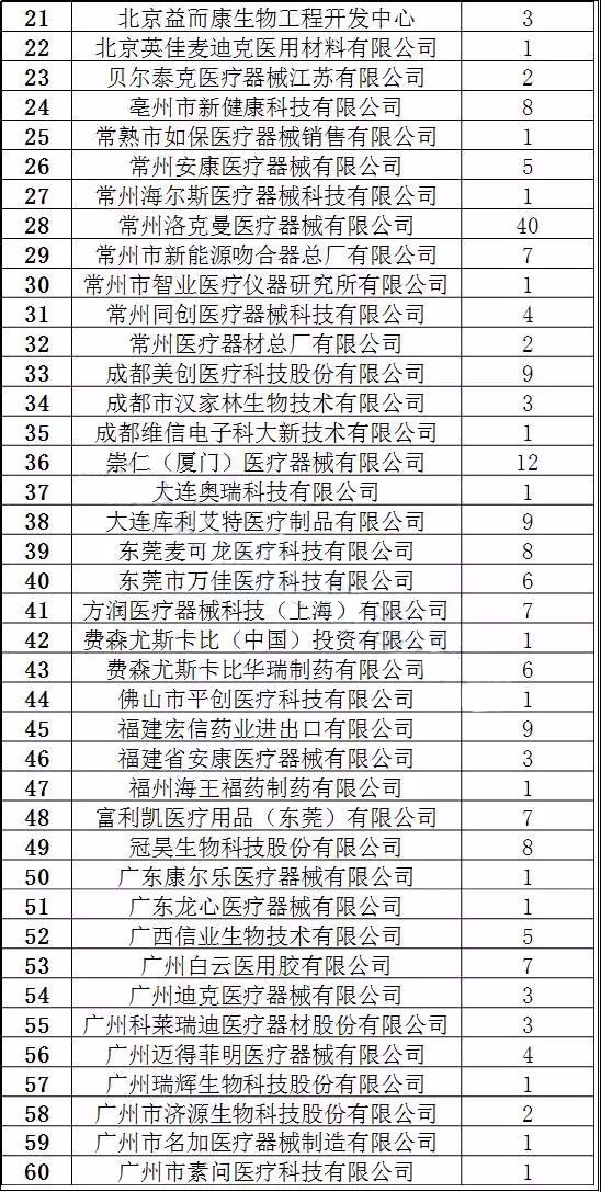限价！又是因为限价！1447种耗材或将被踢出集采！ | 药械老板内参