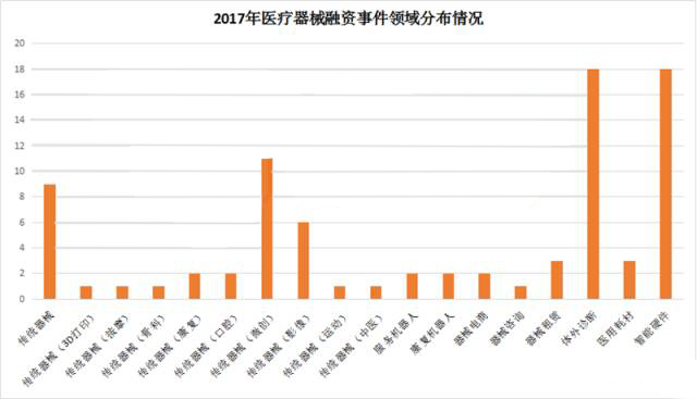 100亿资本助力，十大政策护航，器械国产化趋势明显，6大核心领域或将爆发 | 药械老板内参