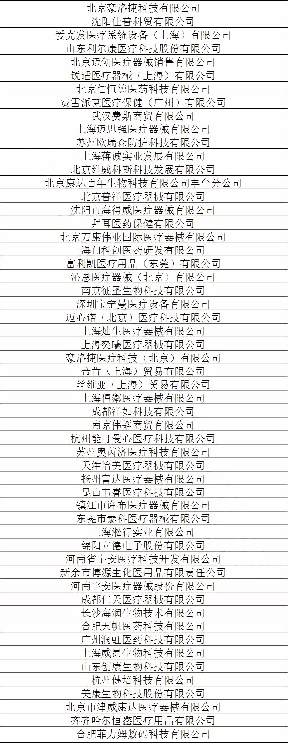 雅培、强生、圣犹达、国药等265家械企或被踢出一省耗材集采！ | 药械老板内参