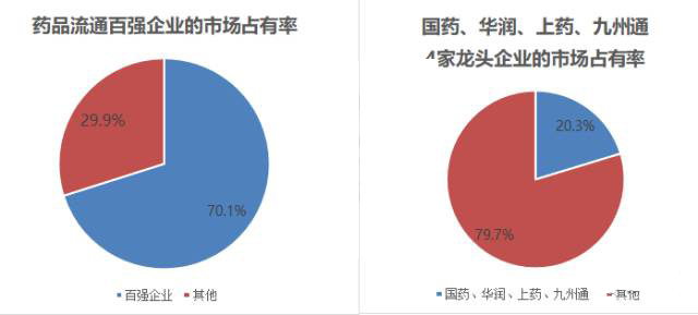 10000家药商“出局”提速！除了“两票制”，还有这个！ | 药械老板娘内参