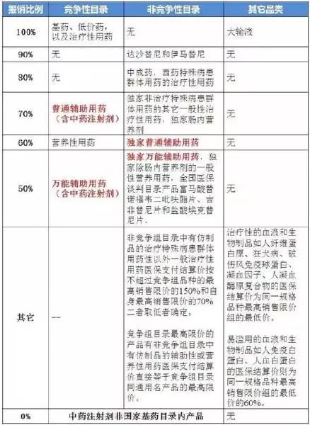 最“狠”辅助用药政策出炉！单列采购、医保支付或为“0” | 药械老板内参