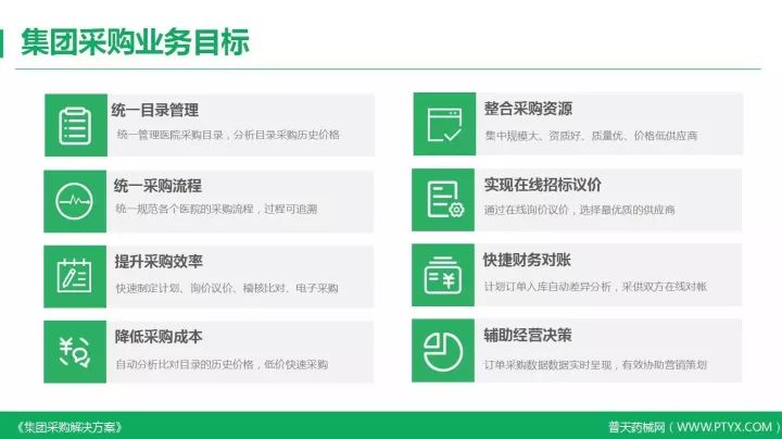 互联网+采购浪潮已至 医药GPO集团采购渐成趋势 