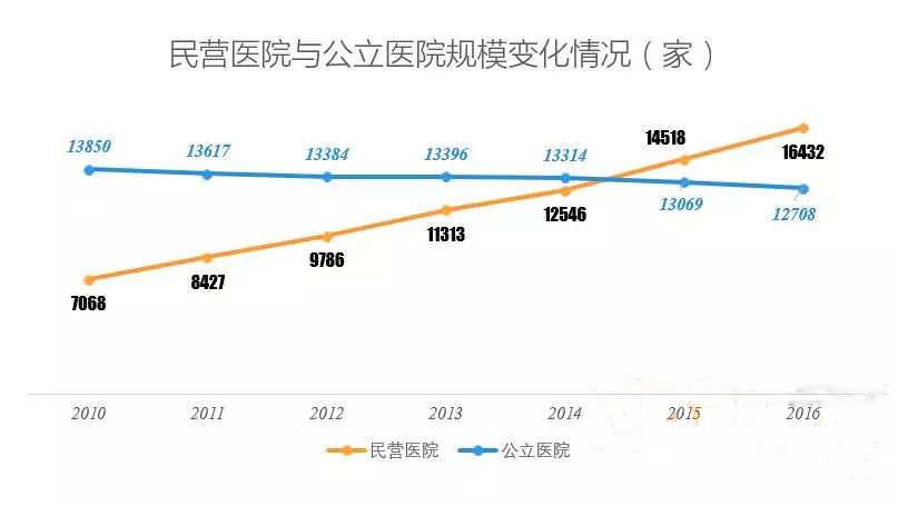 民营医院发展现状报告：妇产医院最多，三级医院占比仅为2% | 医院老板内参