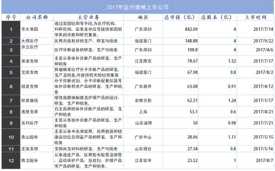 近4000亿市场规模，年均增长近23%，这个行业正在加码进入快车道  | 药械老板内参