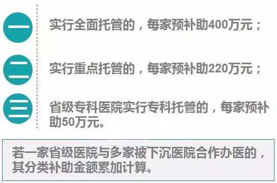 最高500万！全国首个重点省份砸3亿支持医院托管 | 医院老板内参