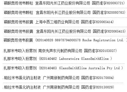 流感肆虐全国，2018这些药企要火！  | 药械老板内参