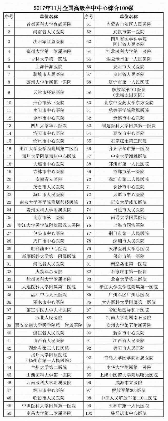 国家卫生计生委：2100家医院建设这一医疗中心！（附设备清单）！  | 医院老板内参