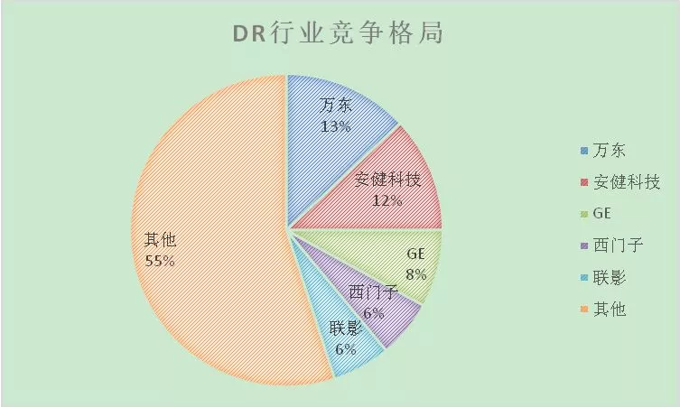 万东第一，安健第二，GE第三......这类医疗设备国产将反超！ | 药械老板内参