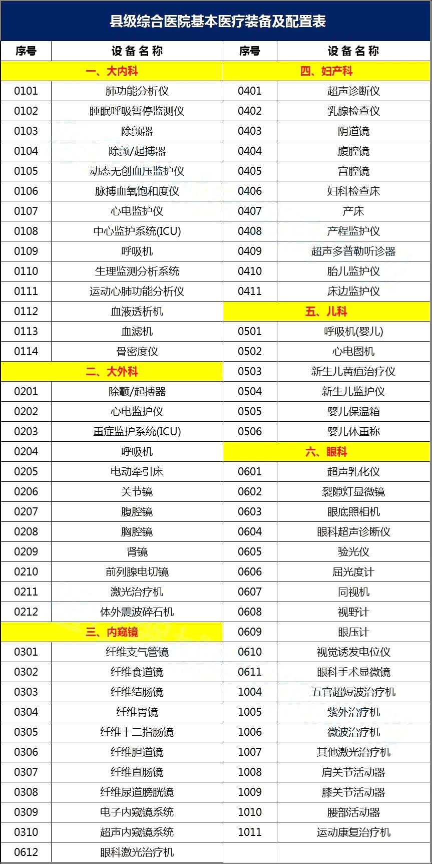 厉害了！这1省2018年要建30家高水平医院，71家县医院、47家卫生院！ | 医院老板内参