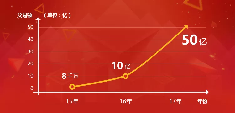政策利好，医药电商大发展的黄金时代已经来临！