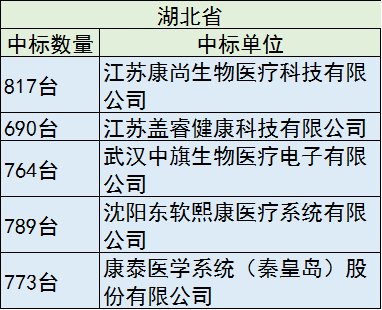 40亿设备大单，只要国产，花落谁家？ | 药械老板内参