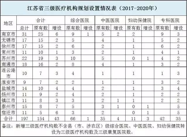 2018年三级医院将迎井喷式发展！【附名单】
