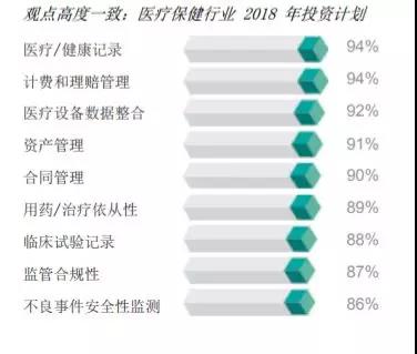 IBM： “区块链+医疗”有九大投资方向，2020年全球一半医院将应用区块链技术 | 医院老板内参