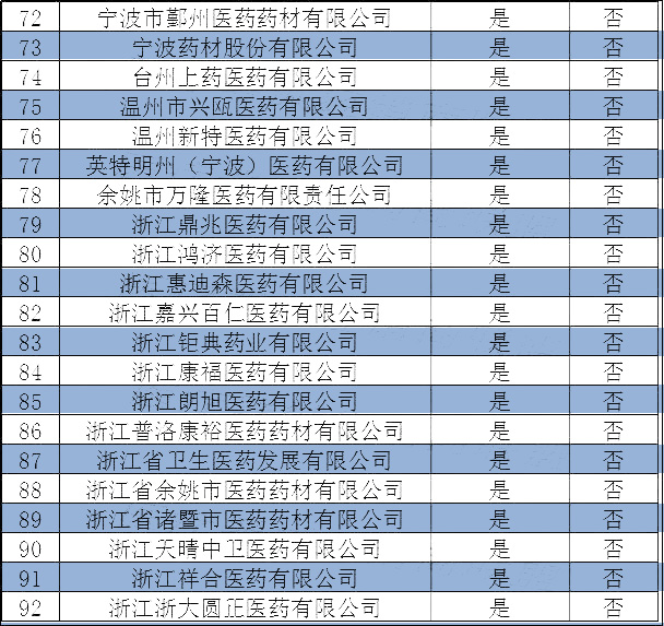 “一票制”再发力！国药、华润等92家配送企业被踢出一省配送！| 药械老板内参