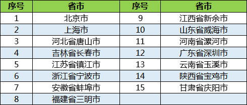 国家正式发文：推行高值耗材两票制，15市30县要先行先试 | 药械老板内参