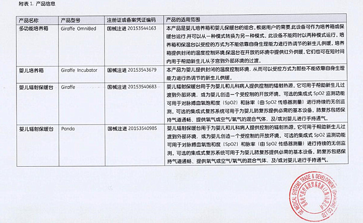 Ohmeda Medical对多功能培养箱、婴儿培养箱、婴儿辐射保暖台主动召回 ｜品控日报