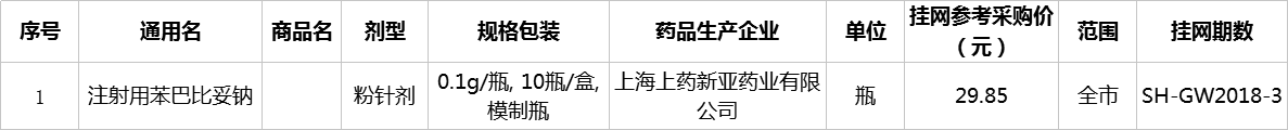 最新，全国各省市区耗材招标动态汇总（2018年4月19日）