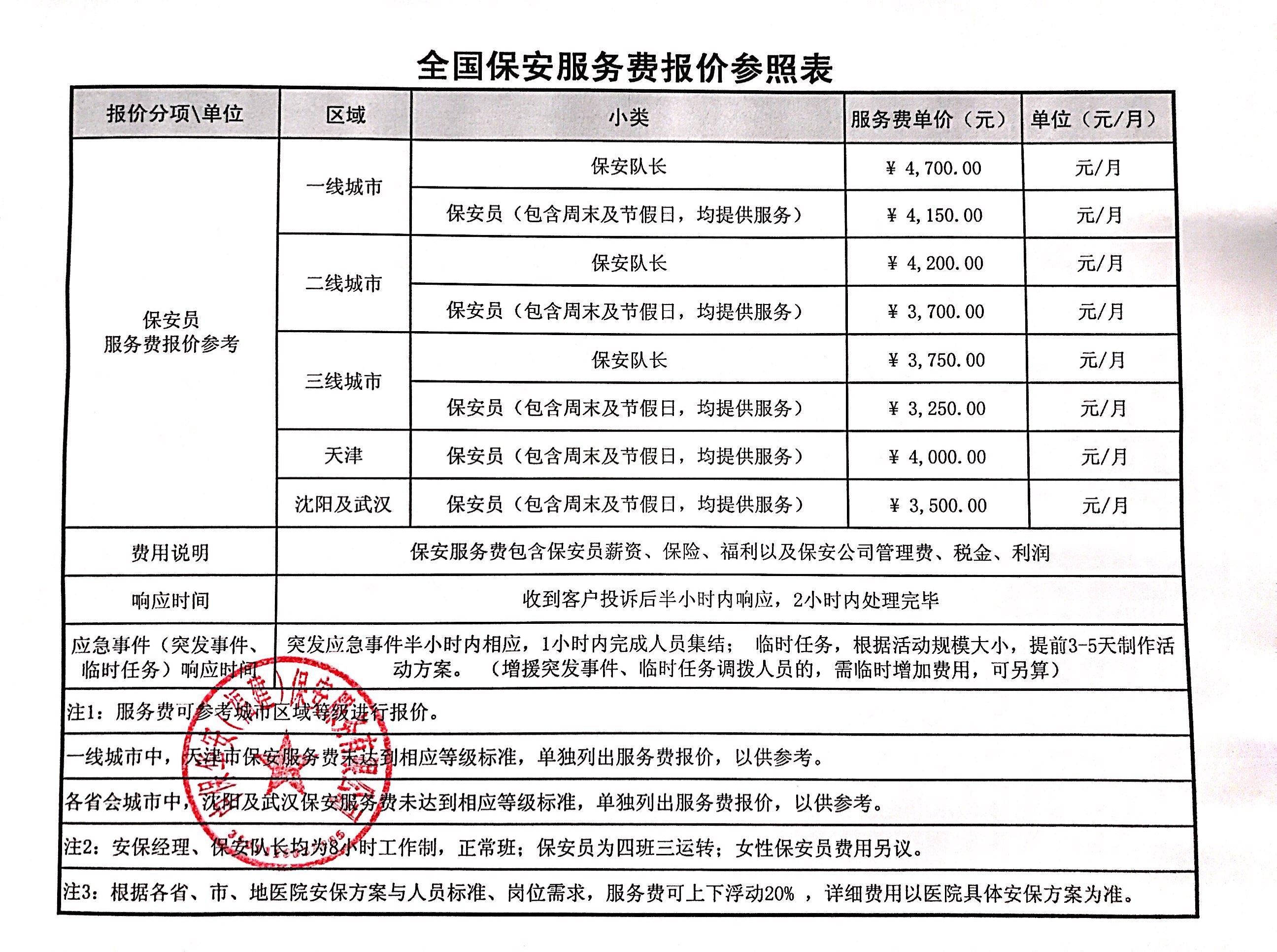 中保华安通过普天为医院提供专业安保服务