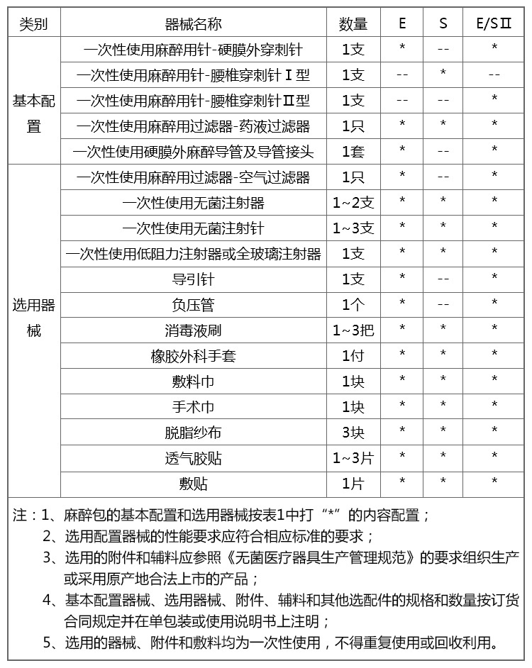 耗材明星【天媛】一次性使用麻醉穿刺包，2.8折逆天来袭！