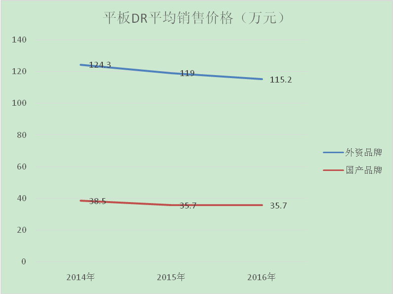 卖疯了！基础医疗、放射科医师都在用的“神器”！