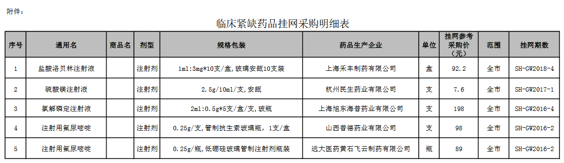 陕西、江苏、辽宁、浙江、海南发布最新招标动态（6月28日）