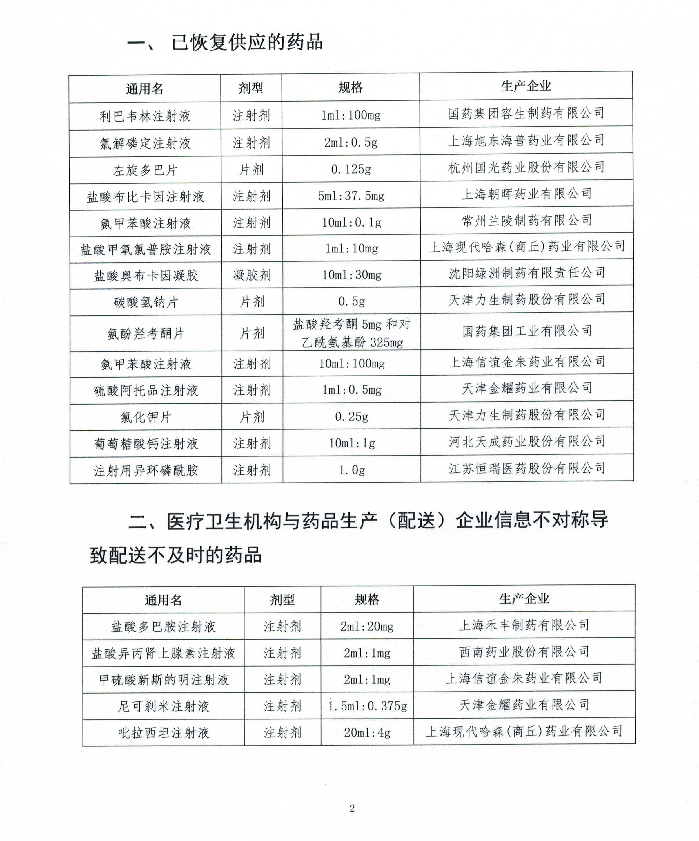 吉林、辽宁、福建、广东、内蒙古发布最新招标动态（7月23日）