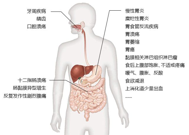 【注意！！！】这些行为会把致癌菌传给孩子