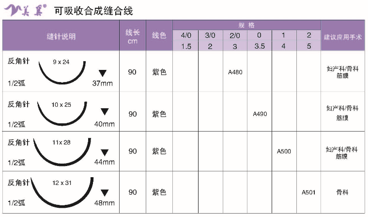 畅销单品：可吸收性外科缝线，零利风暴，钜惠来袭！