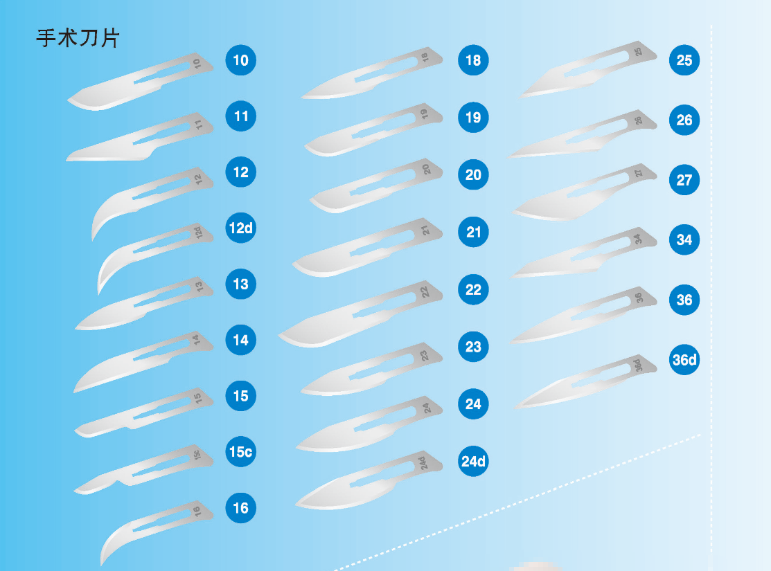 限时特卖：一次性使用无菌手术刀片低至0.22元/片，错过再无！